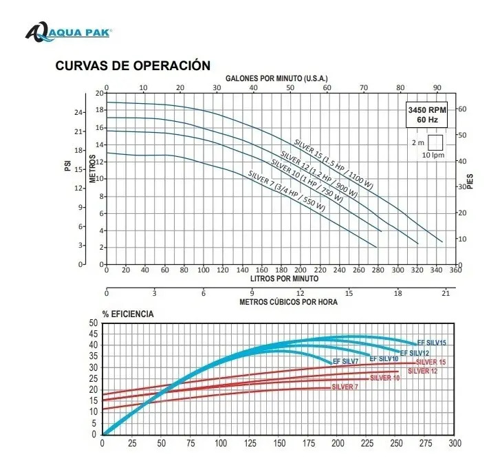 SOLO MELI SUR - BOMBAS PARA PISCINAS ALBERCAS 1.5 HP 115 V O 220 V AQUAPAK
