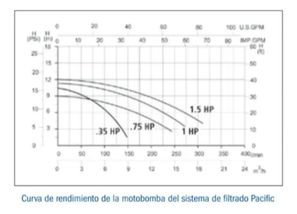 SOLO MELI PIS - KIT COMPLETO PARA ALBERCA DESNATADOR FILTRO DREN BOMBA