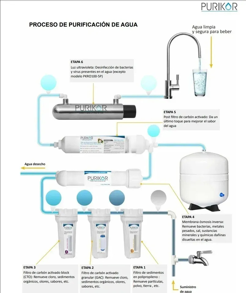 SOLO MELI PIS - PURIFICADOR DE OSMOSIS INVERSA 6 ETAPAS 100 GPD UV Y DISPLAY