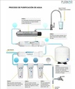 SOLO MELI PIS - PURIFICADOR DE OSMOSIS INVERSA 6 ETAPAS 100 GPD UV Y DISPLAY