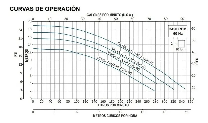 SOLO MELI SUR - BOMBAS PARA PISCINAS ALBERCAS 1 HP 115 V