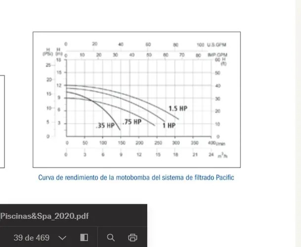 SOLO MELI - KIT COMPLETO PARA ALBERCA DESNATADOR FILTRO DREN BOMBA