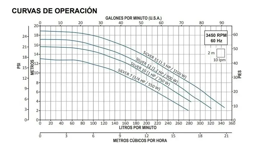 SOLO MELI PIS - BOMBAS PARA PISCINAS ALBERCAS 1 HP 115 V