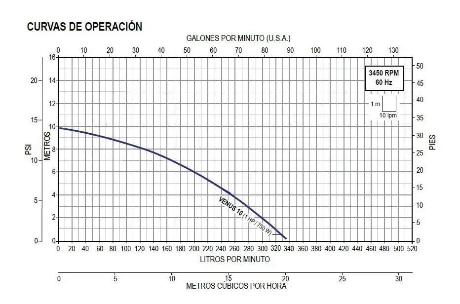 SOLO MELI SUR - BOMBA PARA HIDROMASAJE AQUA PAK SERIE VENUS 1 HP