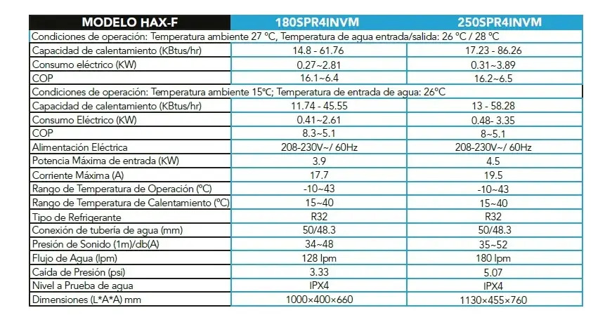 SOLO MELI SUR - BOMBA DE CALOR INVERTER 58,000 BTU 230V WIFI