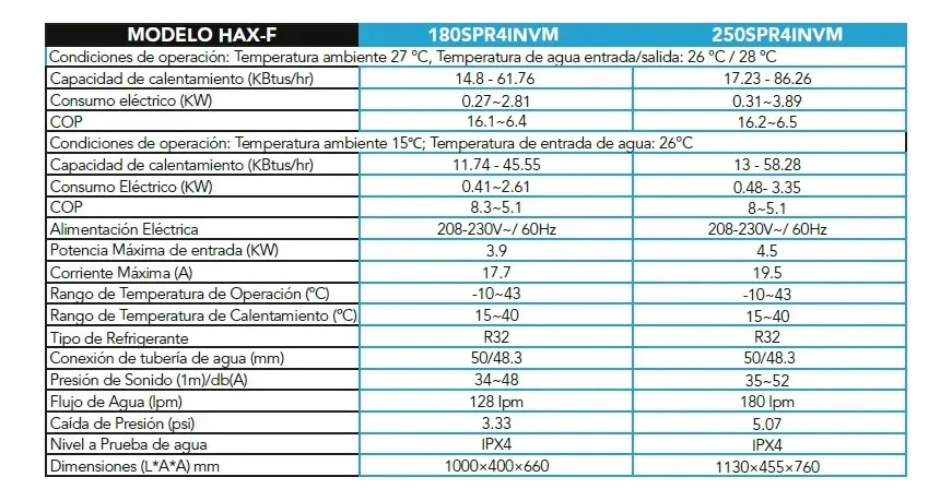 SOLO MELI PIS - BOMBA DE CALOR INVERTER 58,000 BTU WIFI PARA PISCINAS