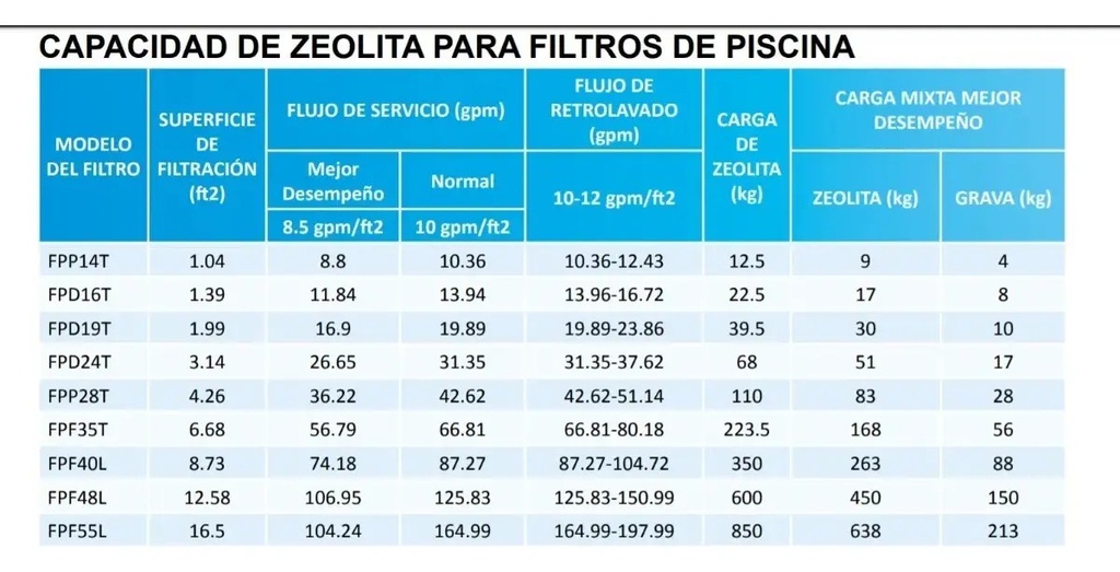 SOLO MELI SUR - ZEOLITA MINERAL PARA EQUIPOS DE FILTRACION CREMA