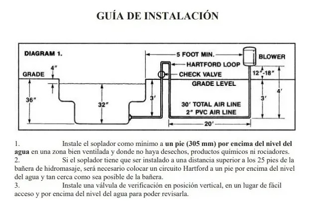SOLO MELI PIS - SOPLADOR DE HIDROMASAJE O ALBERCA DE 1 HP BLOWER
