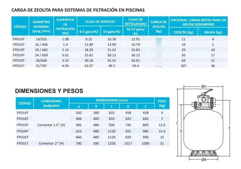 SOLO MELI SUR - EQUIPO DE ALBERCA CON FILTRO 16 BOMBA 1 HP Y EMPOTRABLES