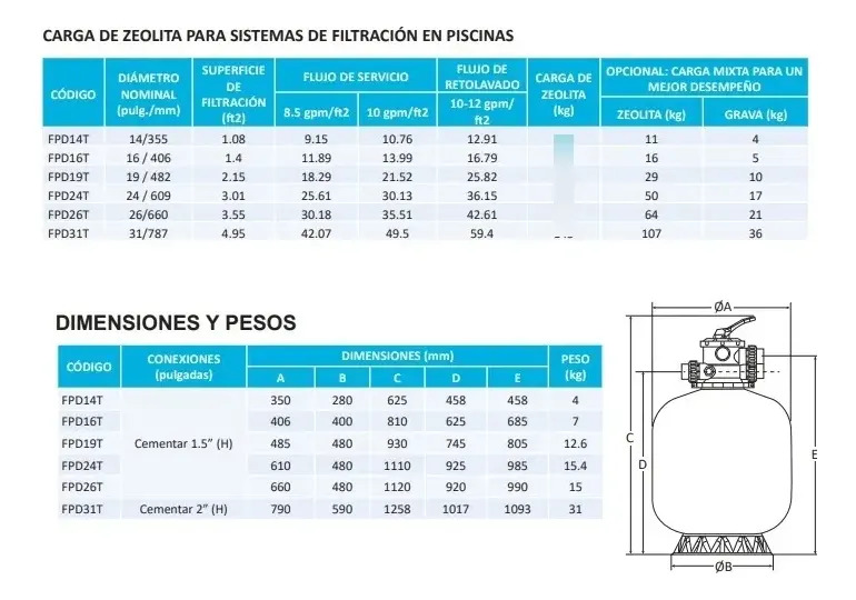 SOLO MELI PIS - EQUIPO DE ALBERCA CON FILTRO 19 BOMBA 1 HP Y EMPOTRABLES