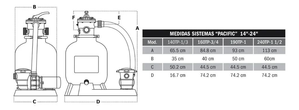 SOLO MELI PIS - FILTRADO PARA PISCINA O ALBERCA FILTRO 14 BOMBA 1/3HP 110V