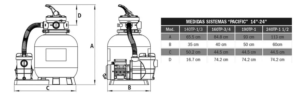 SOLO MELI PIS - FILTRADO PARA PISCINA O ALBERCA FILTRO 14 BOMBA 1/3HP 110V