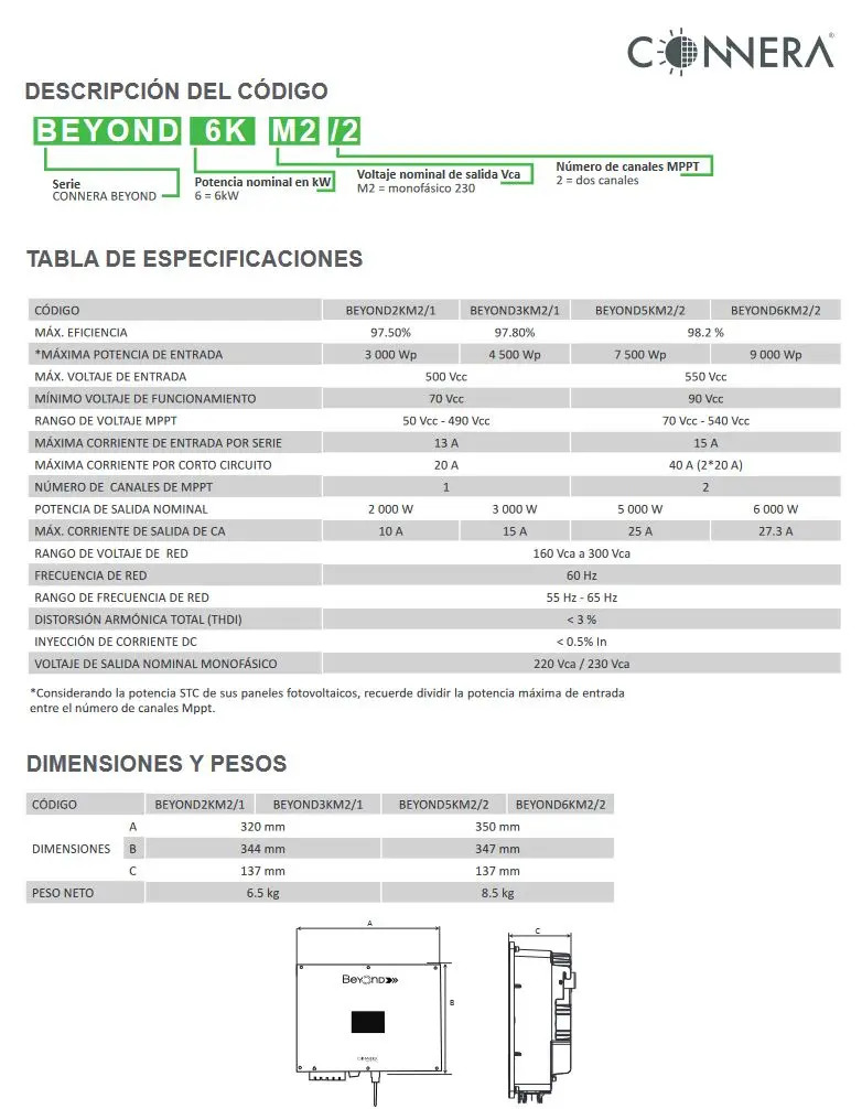 SOLO MELI SUR - INVERSOR DE INTERCONEXION A RED CONNERA SERIE BEYOND 2 KW