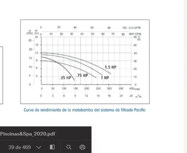 SOLO MELI PIS - KIT COMPLETO 14 PARA ALBERCA FILTRO DREN BOMBA DESNATADOR