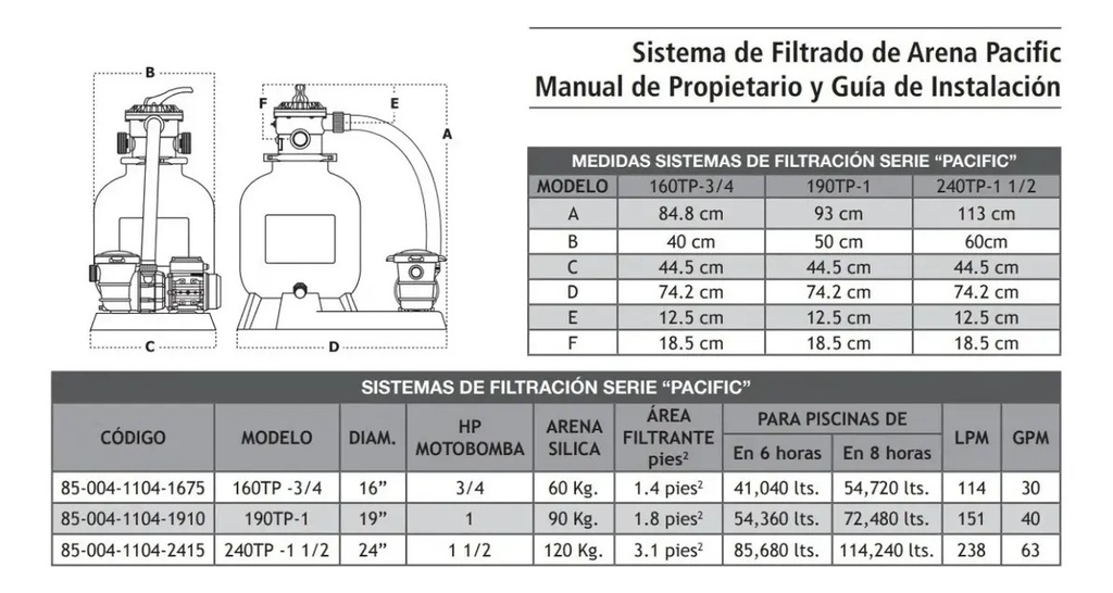 SOLO MELI SUR - SISTEMA DE FILTRADO PARA ALBERCA 19 BOMBA 1 HP