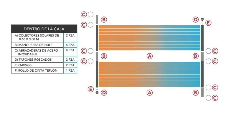 SOLO MELI PIS - 2 PANEL CALENTADOR SOLAR PARA ALBERCA SUNMAT SM063X2 3.7 M2 DE AREA