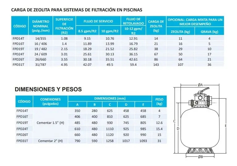 SOLO MELI SUR - FILTRO DE ARENA PARA ALBERCA DE 26 PULGADAS
