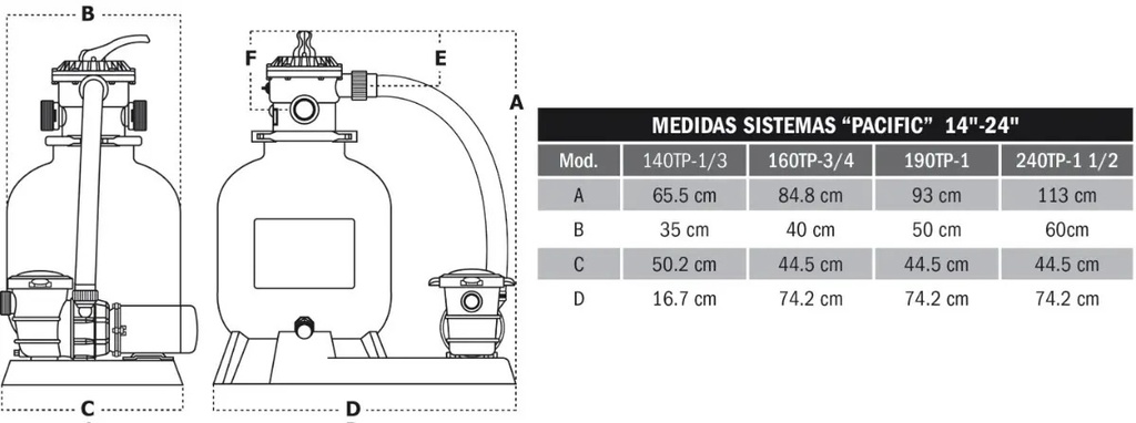 SOLO MELI - SISTEMA DE FILTRADO PARA ALBERCA FILTRO 16 BOMBA 3/4HP 110V
