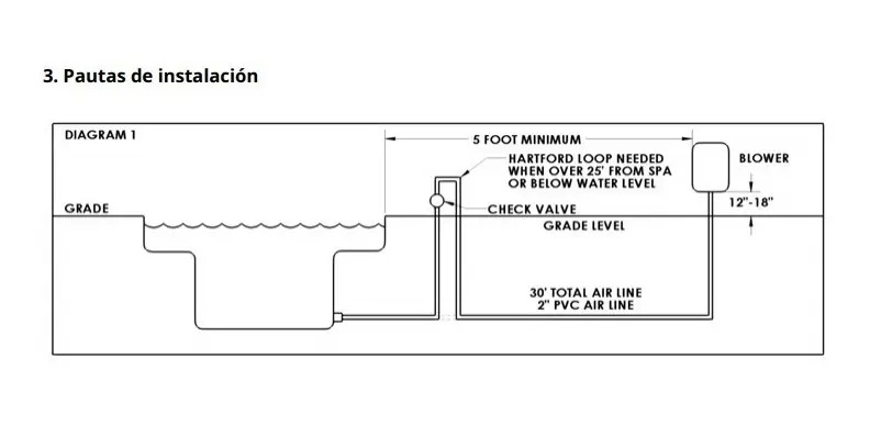 SOLO MELI - SOPLADOR O BLOWER PARA HIDROMASAJE 1 HP 115 VCA HAYWARD