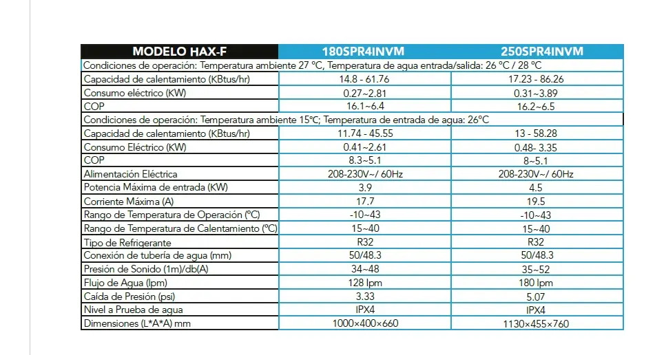 SOLO MELI - BOMBA DE CALOR INVERTER PARA PISCINAS 61 760 BTUS WIFI