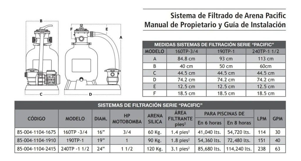 SOLO MELI - SISTEMA DE FILTRADO PARA ALBERCA 19 BOMBA 1 HP
