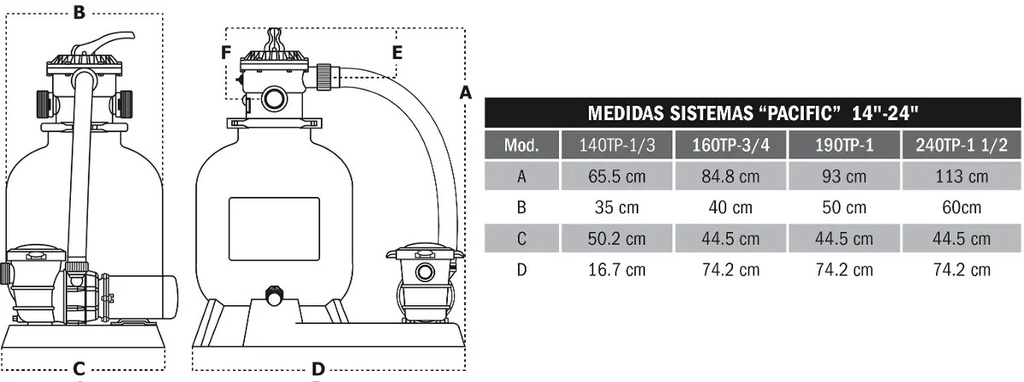 SOLO MELI - SISTEMA DE FILTRADO PARA ALBERCA FILTRO 14 BOMBA 1/3HP 110V