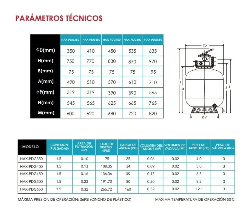 SOLO MELI - FILTRO DE ARENA PARA ALBERCA DE 18 PULGADAS