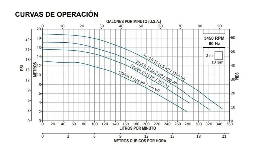 SOLO MELI - BOMBAS PARA PISCINAS ALBERCAS 1 HP 115 V
