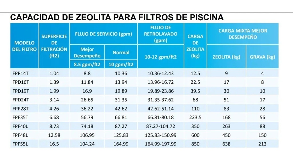 SOLO MELI - ZEOLITA MINERAL PARA EQUIPOS DE FILTRACION