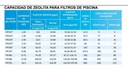 SOLO MELI - ZEOLITA MINERAL PARA EQUIPOS DE FILTRACION