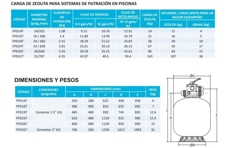 SOLO MELI - FILTRO DE ARENA PARA ALBERCA DE 14 PULGADAS
